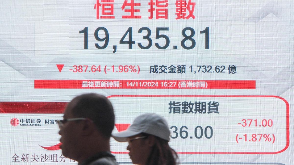 港股分析, 恒生指數走勢, hkbt, 香港財經時報