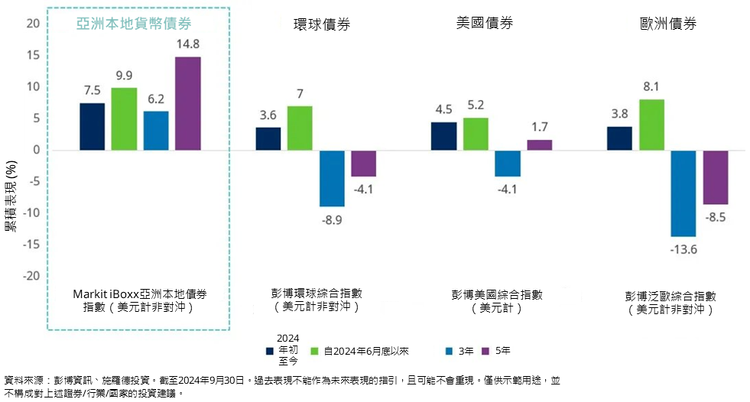 施羅德投資