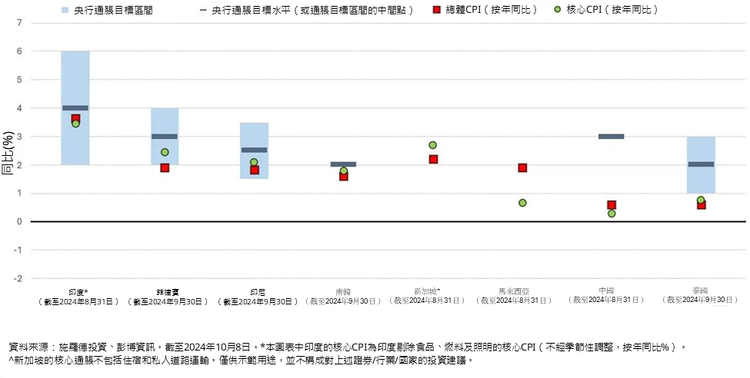 施羅德投資