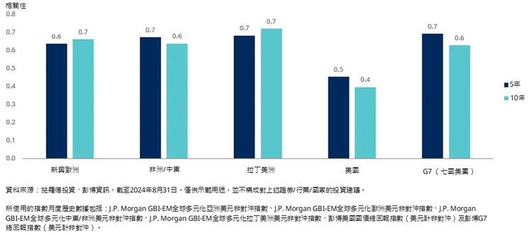 施羅德投資