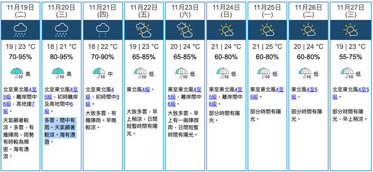 香港九天天氣預報