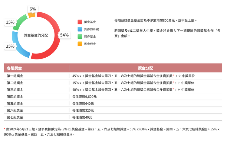 六合彩網頁