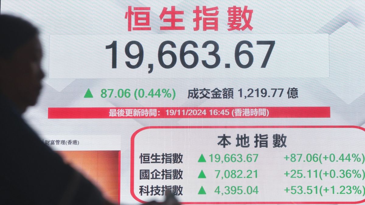 港股分析, 恒生指數, hkbt, 香港財經時報