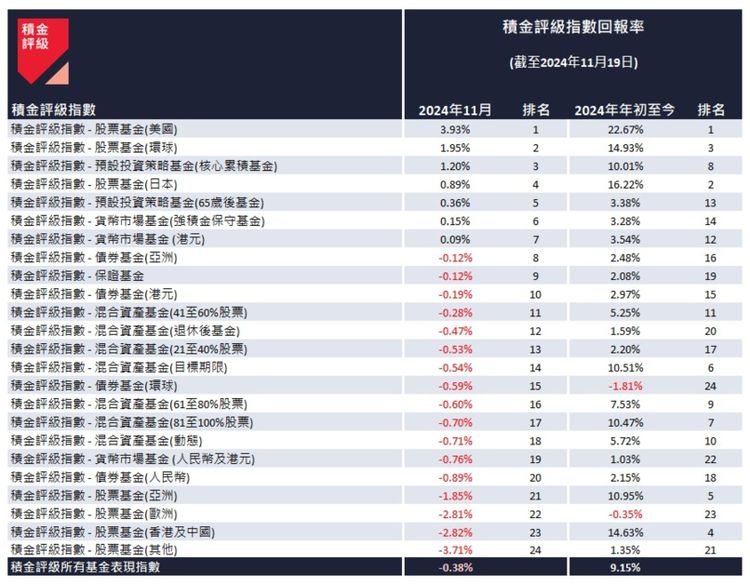 評級評級