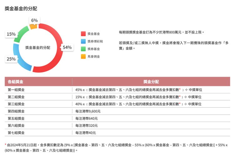 六合彩網頁