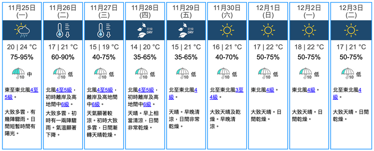 香港九天天氣預報, 天文台, weather hk, 香港財經時報
