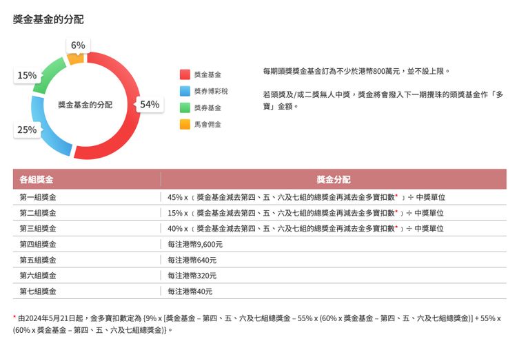 六合彩網頁