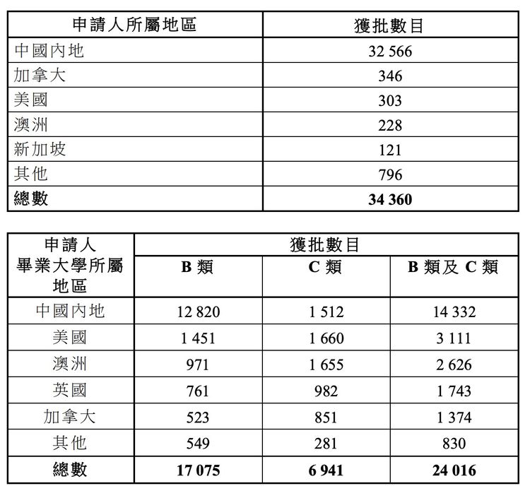 勞工及福利局