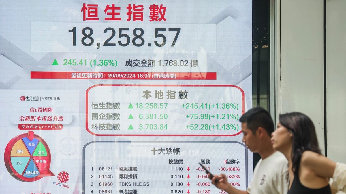 港股收市, 9月20日, 恒生指數, hkbt, 香港財經時報