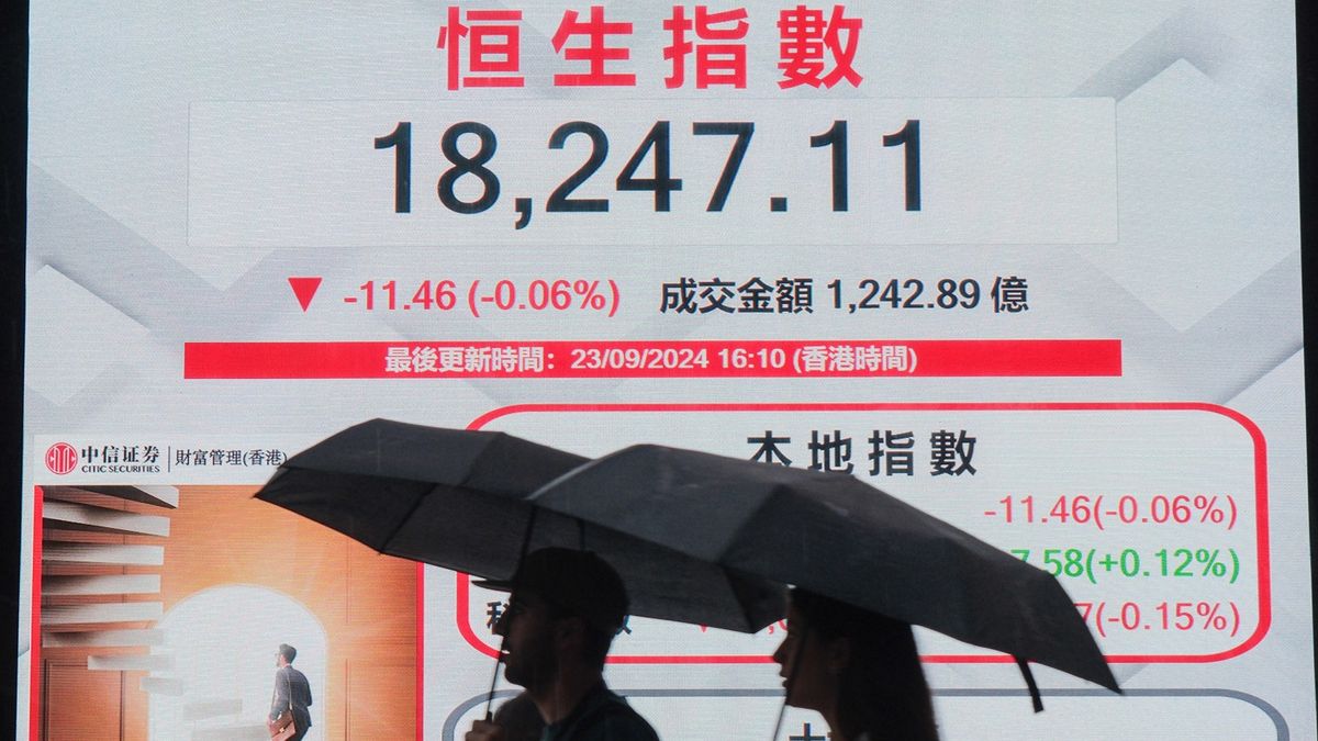 港股分析, 恒生指數, hkbt, 香港財經時報