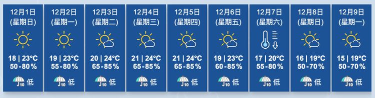 香港天文台