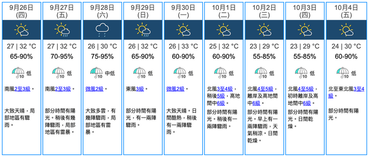 國慶, 颱風生成, 4個電腦模式, 預測路徑比較, 天文台, 2個氣象, 影響香港, hkbt, 香港財經時報