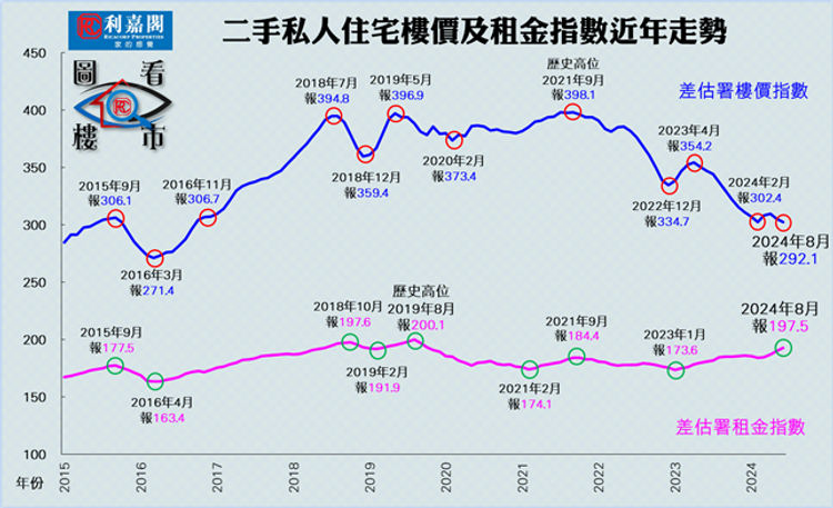 利嘉閣地產