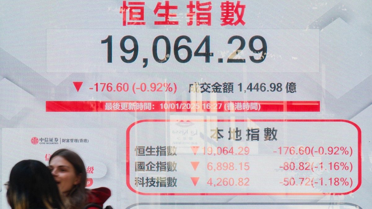 港股走勢, 恒生指數, hkbt, 香港財經時報