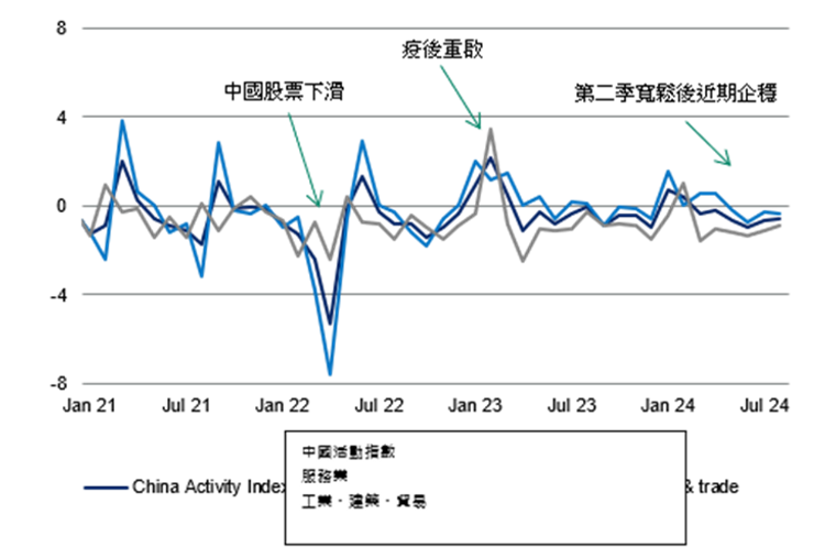 投資展望2024, 中國2025年cpi增幅1, 金融狀況已趨寬鬆, 減息推動股票投資, hkbt, 香港財經時報