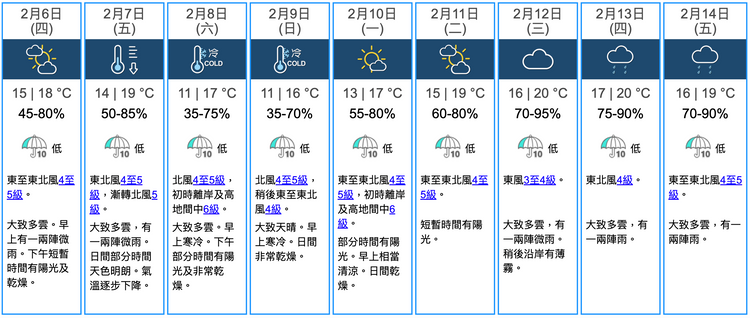 天文台九天天氣預報