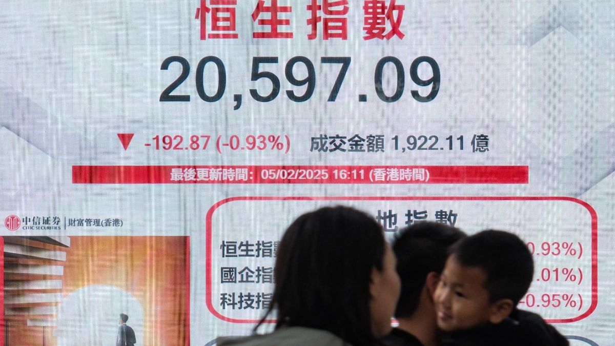 港股走勢, 恒生指數, hkbt, 香港財經時報