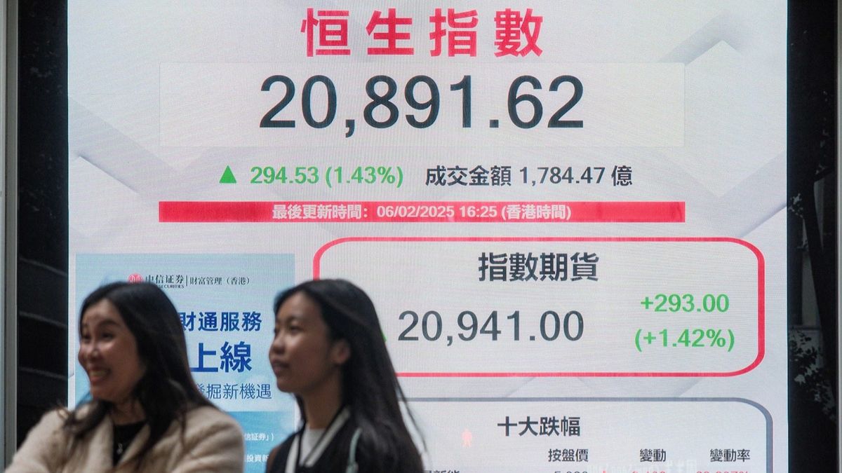 港股走勢, 恒生指數, hkbt, 香港財經時報