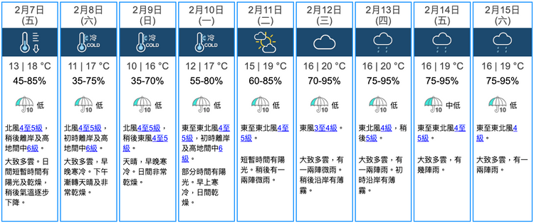 天文台九天天氣預報