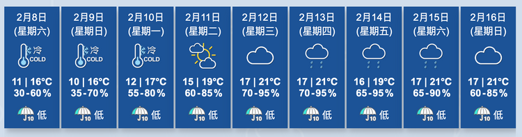 香港天文台