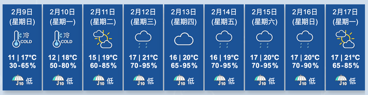 香港天文台