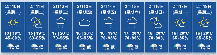 香港天文台