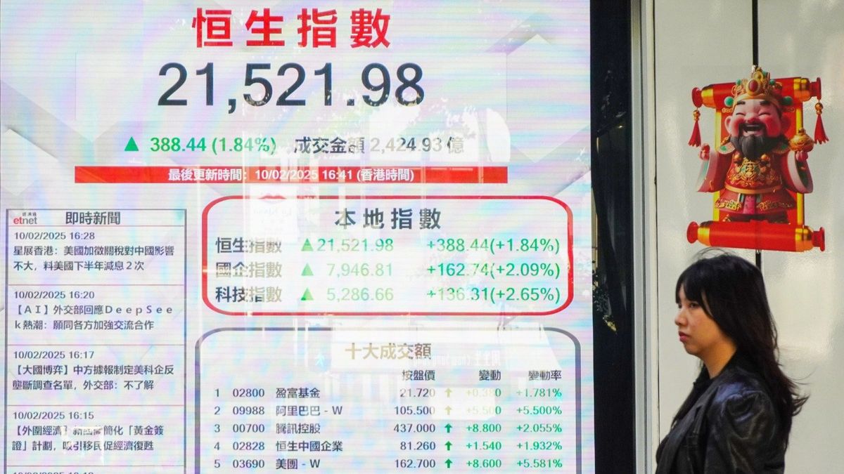 港股走勢, 恒生指數, hkbt, 香港財經時報