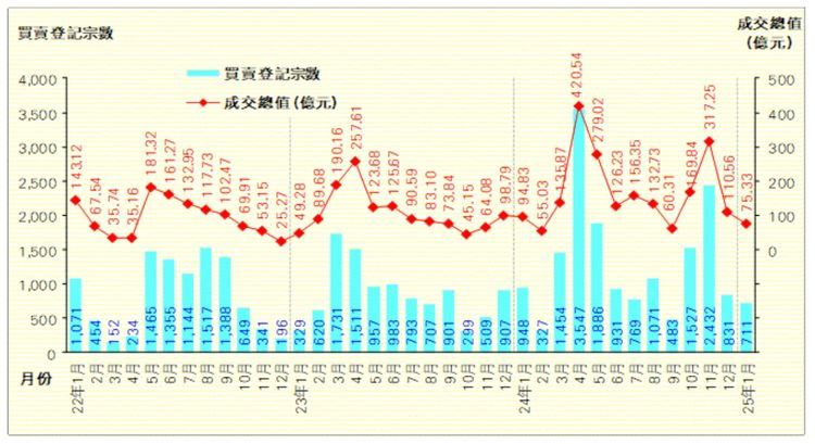 利嘉閣地產