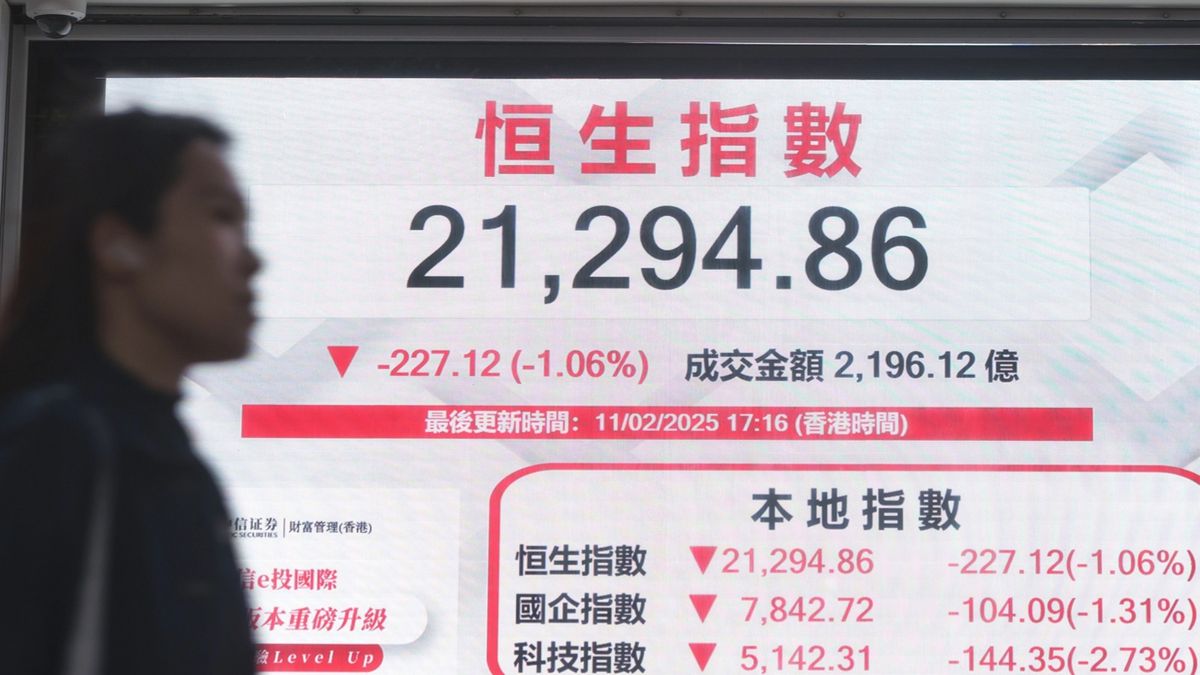 港股走勢, 恒生指數, hkbt, 香港財經時報