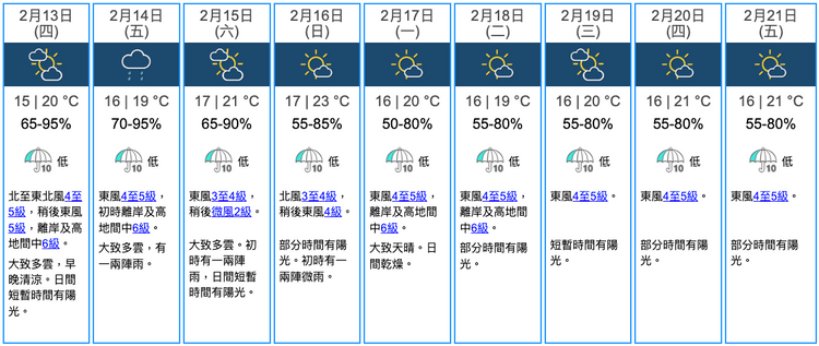 天文台九天天氣預報