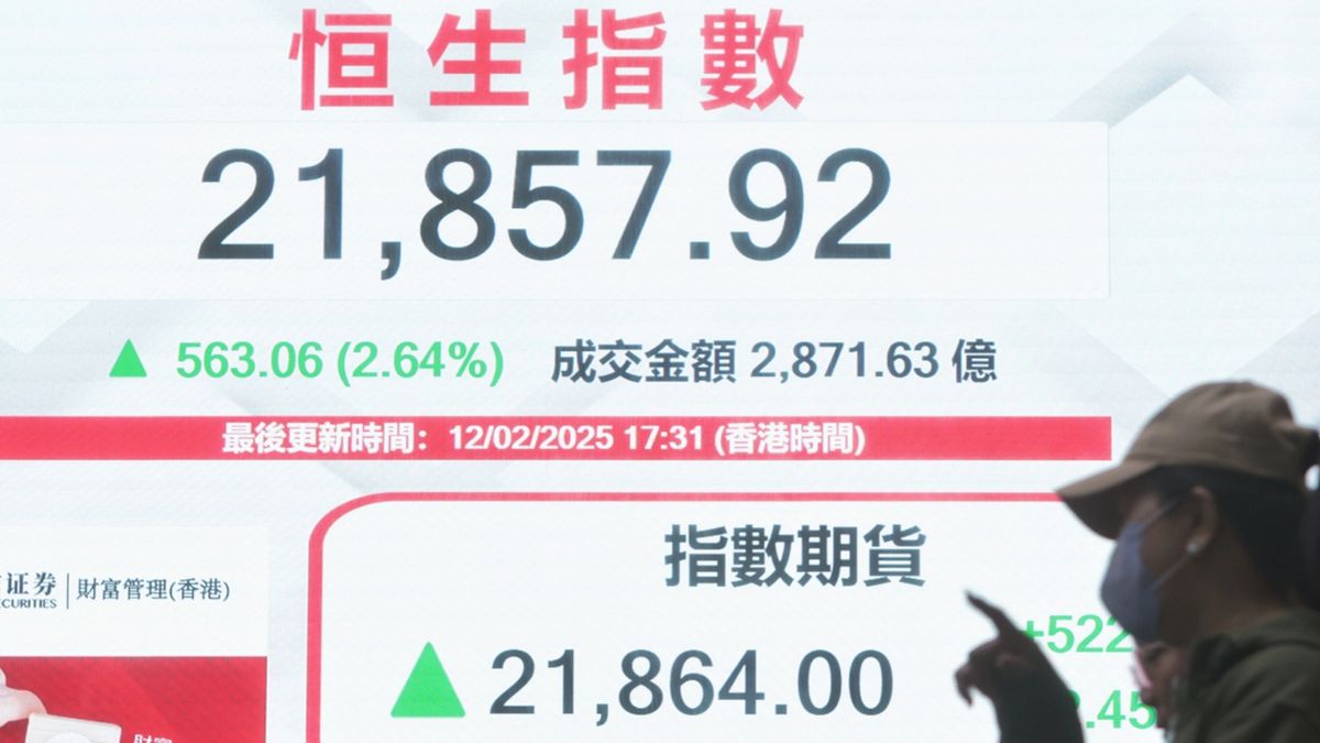 港股走勢, 恒生指數, hkbt, 香港財經時報