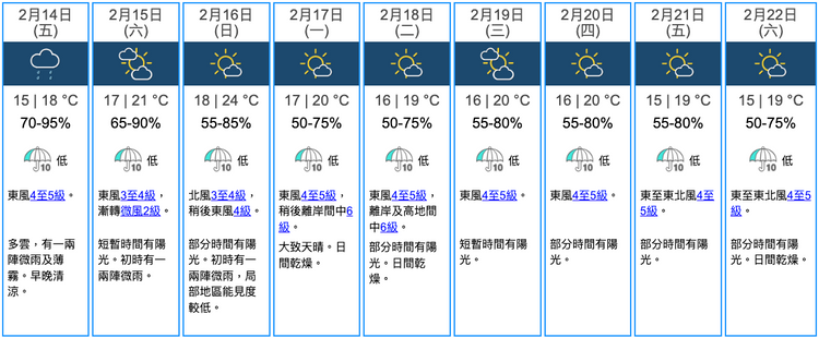 天文台九天天氣預報