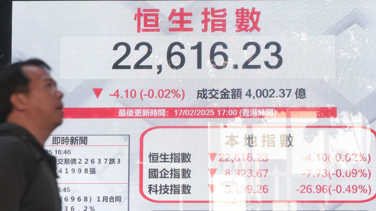 港股走勢, 恒生指數, hkbt, 香港財經時報