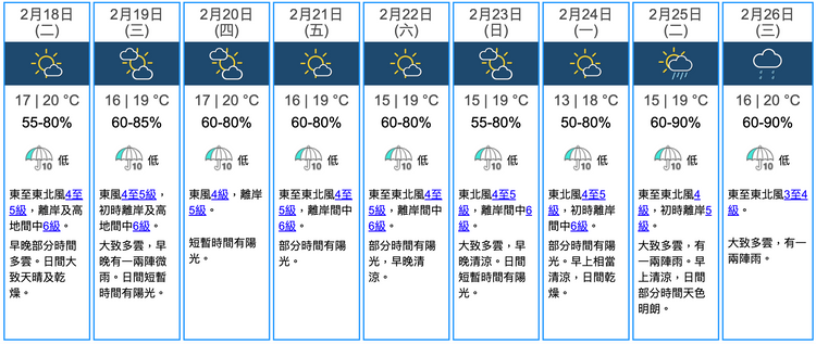 天文台九天天氣預報