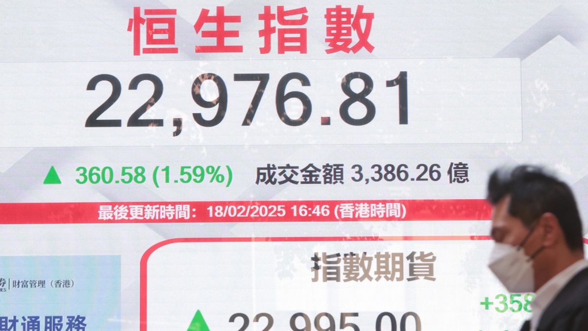 港股走勢, 恒生指數, hkbt, 香港財經時報
