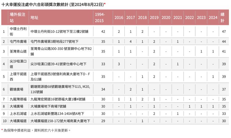 六合彩網頁