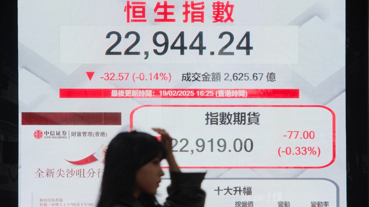港股走勢, hkbt, 香港財經時報