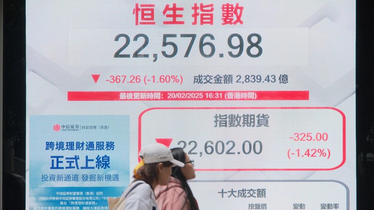 恒生指數, 港股走勢, hkbt, 香港財經時報
