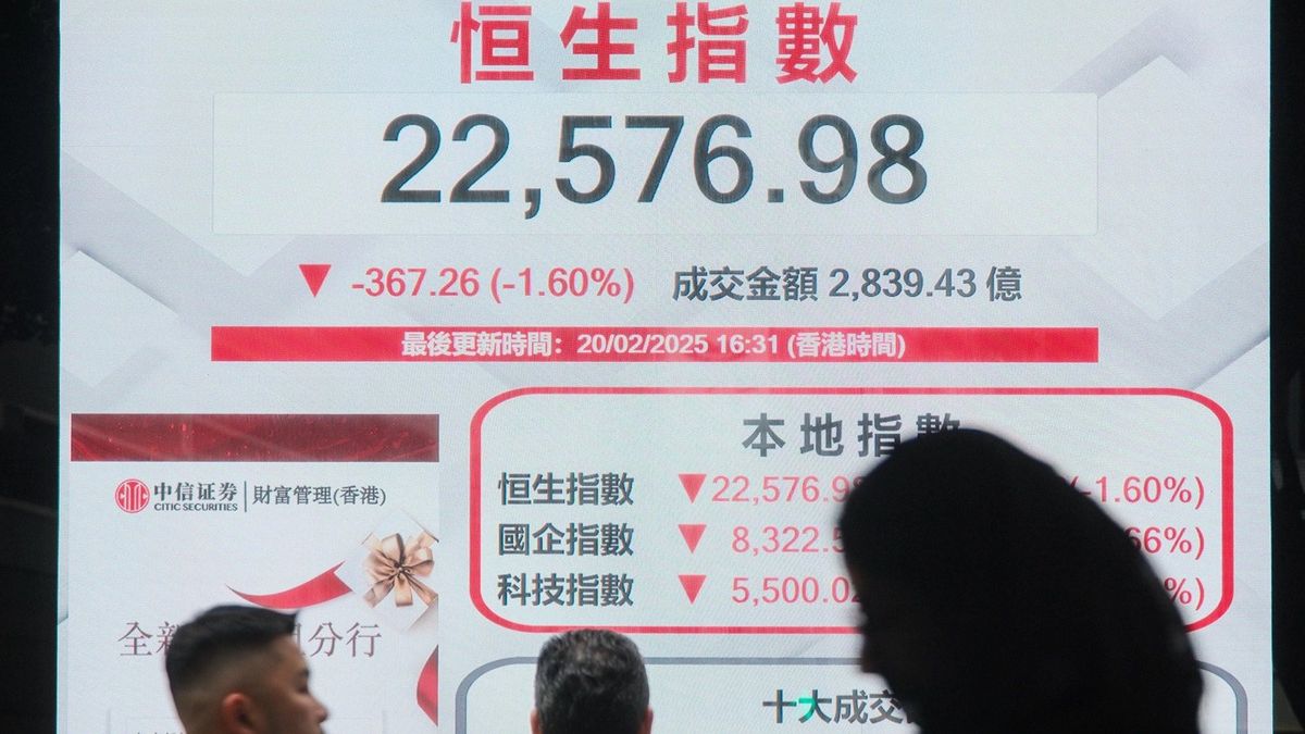 港股走勢, 恒生指數, hkbt, 香港財經時報