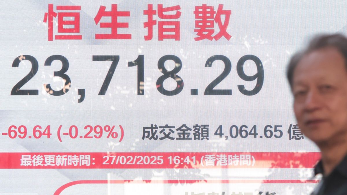 港股走勢, 恒生指數, hkbt, 香港財經時報