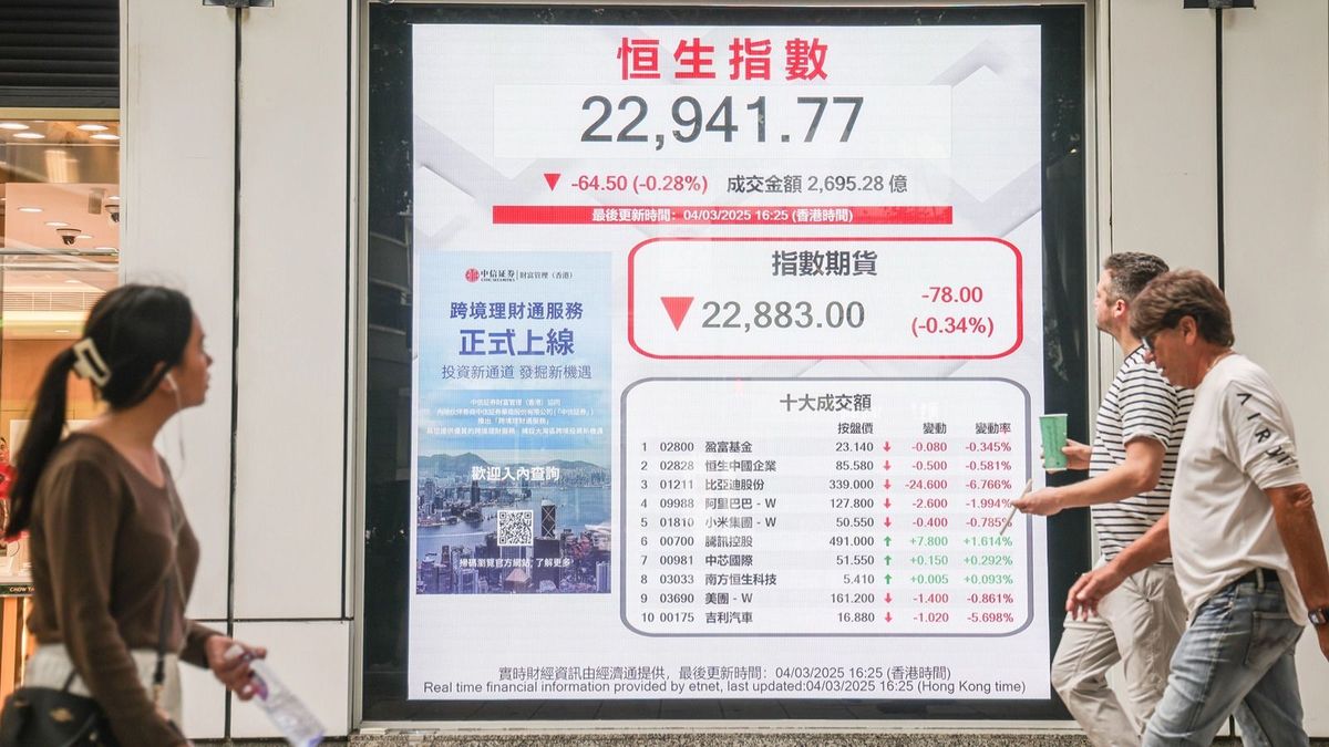 港股走勢, 恒生指數, hkbt, 香港財經時報