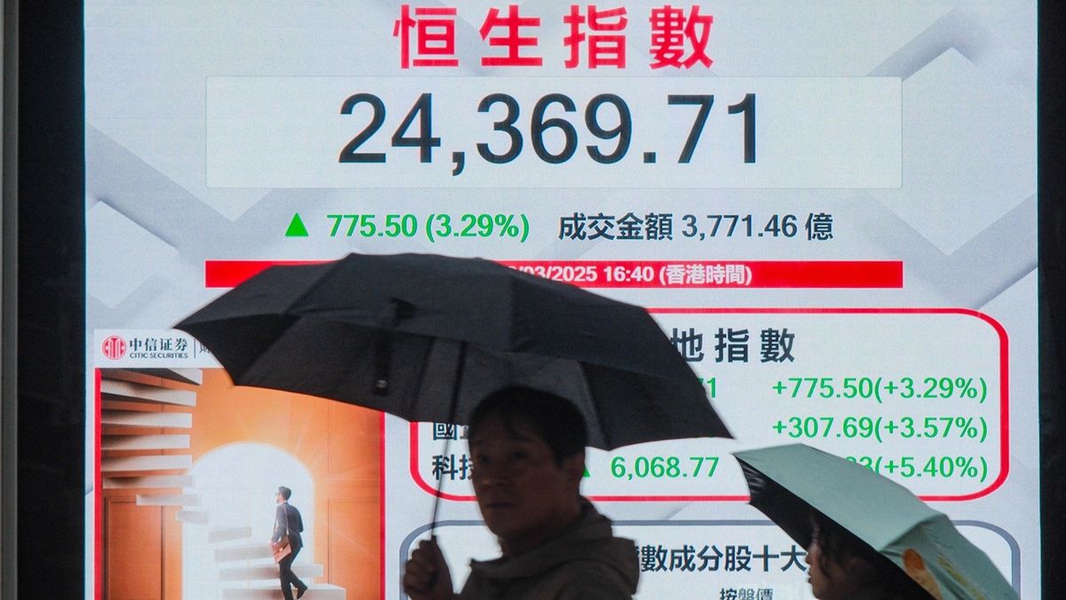 港股走勢, 恒生指數, hkbt, 香港財經時報