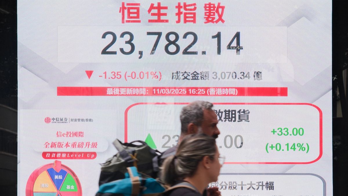 港股走勢, 恒生指數, hkbt, 香港財經時報