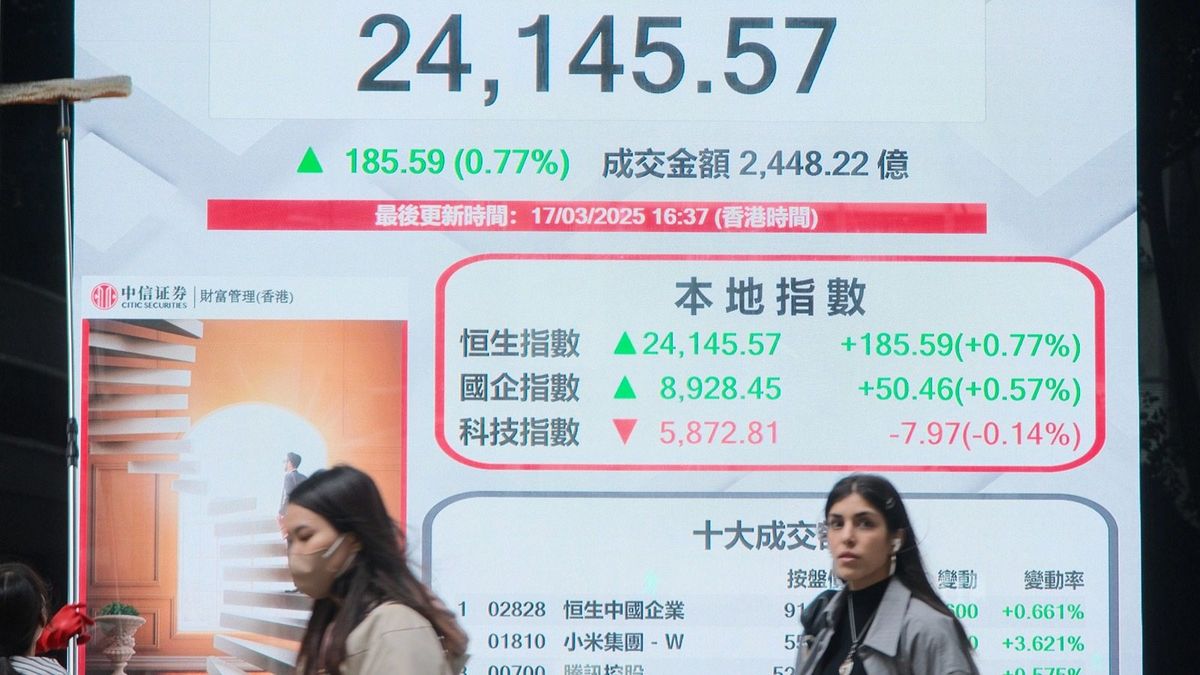 港股走勢, 恒生指數, hkbt, 香港財經時報