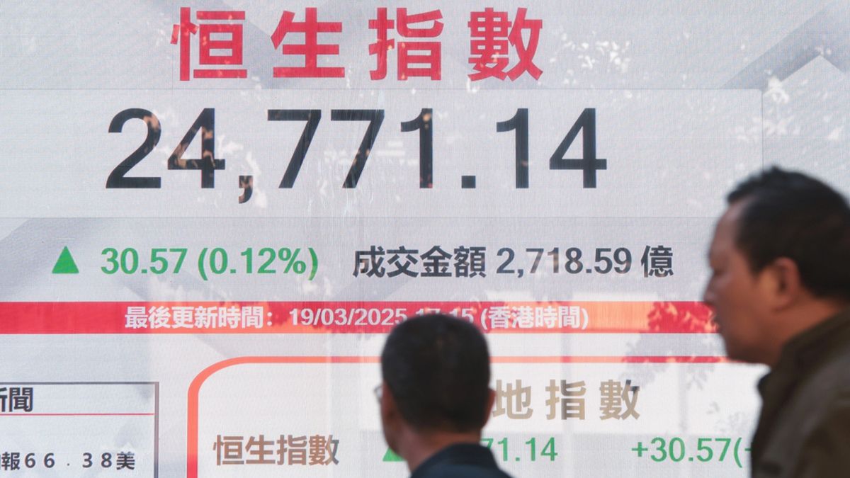 港股走勢, 恒生指數, hkbt, 香港財經時報