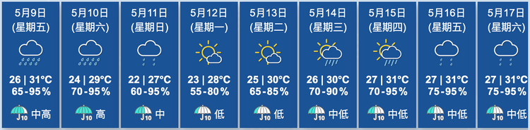天文台九天天氣預測