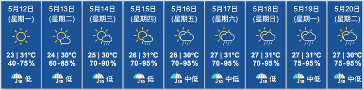 天文台九天天氣預測
