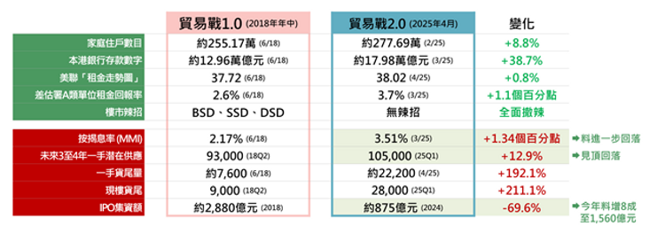 美聯物業