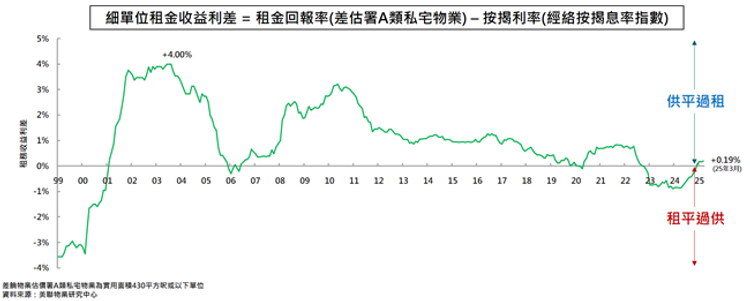 美聯物業