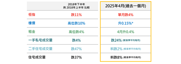 美聯物業